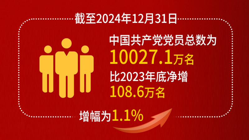長(cháng)圖：中國共產(chǎn)黨黨內統計公報