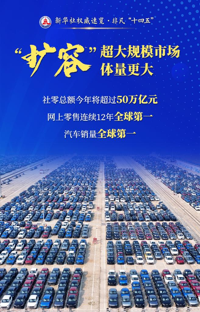 消費市場(chǎng)新變化新亮點(diǎn)：擴容·提質(zhì)·煥新·開(kāi)放