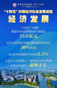  這些成就，舉世矚目！
