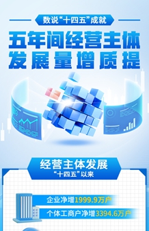 五年間經(jīng)營(yíng)主體發(fā)展量增質(zhì)提