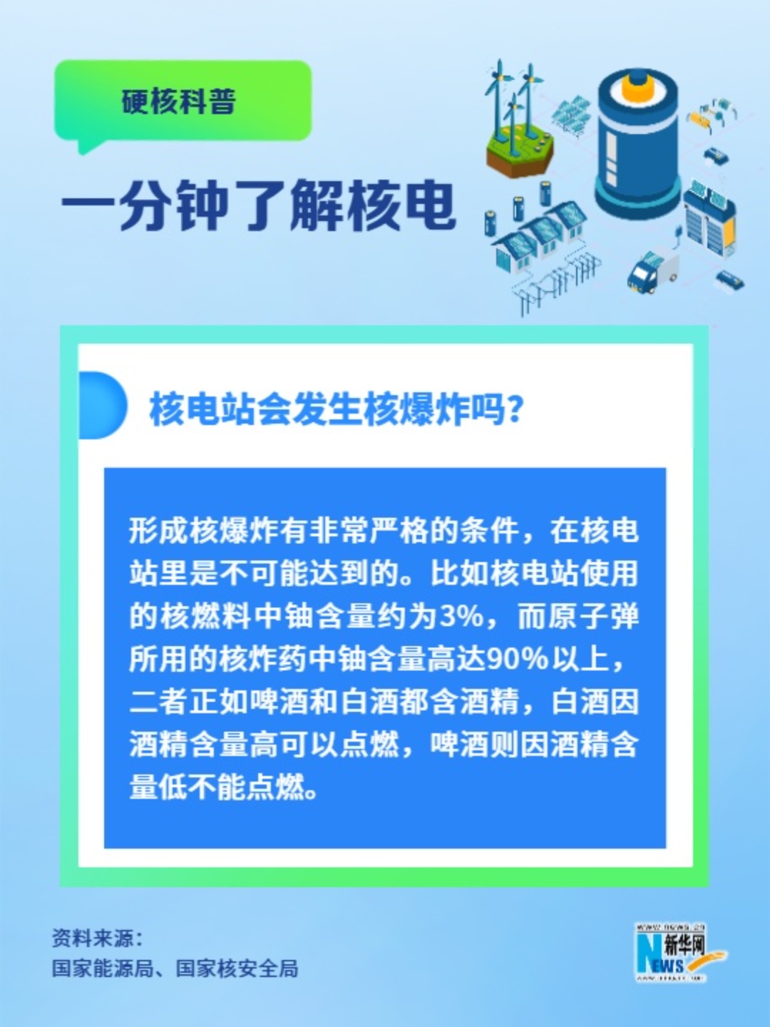 一分鐘了解核電丨核電站會(huì )發(fā)生核爆炸嗎？