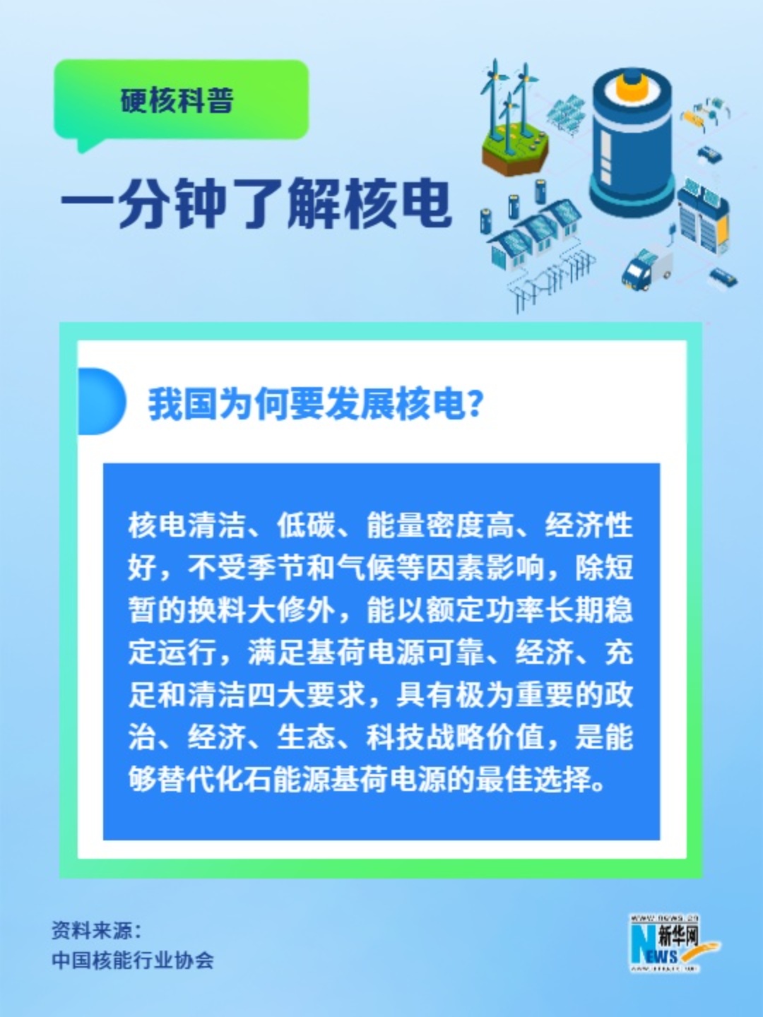 一分鐘了解核電丨我國為何要發(fā)展核電？