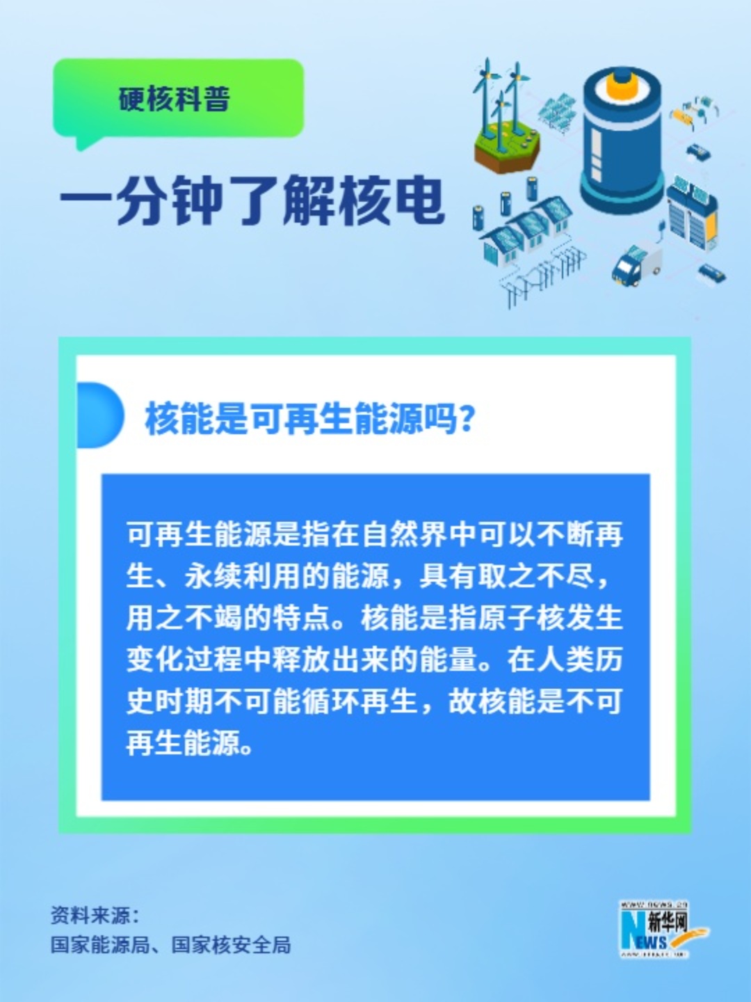 一分鐘了解核電丨核能是可再生能源嗎？