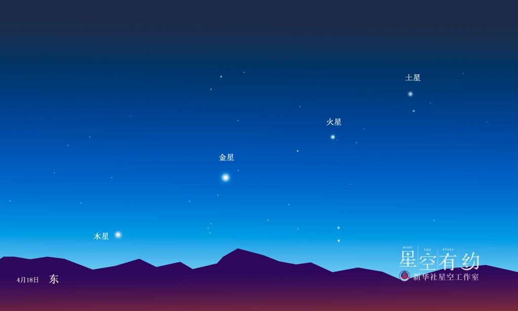4月“天象劇場(chǎng)”上新，“四星連珠”是重頭戲