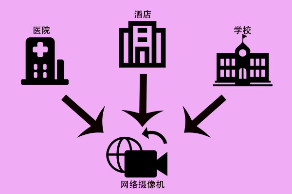 網(wǎng)絡(luò )攝像機，快來(lái)了解一下
