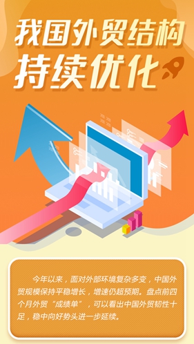 這就是信心｜權威數據！我國外貿結構持續優(yōu)化